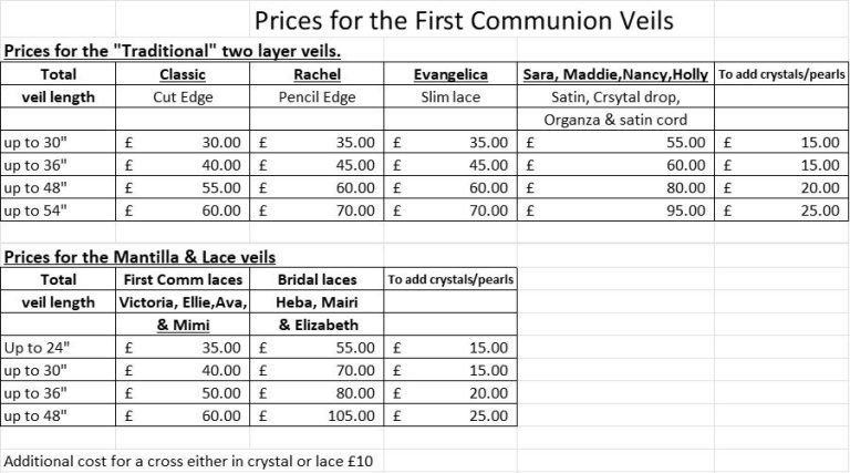 Prices for the communion veils